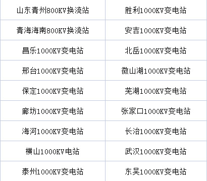 第18個(gè)！我司又完工一個(gè)特高壓站改造工程(圖5)